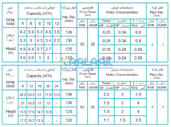 پمپ گریز از مرکز پمپیران