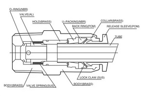 ساختار چک ولو  CDC Pneumatic