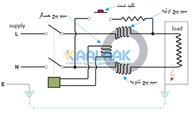 کلید محافظ جان