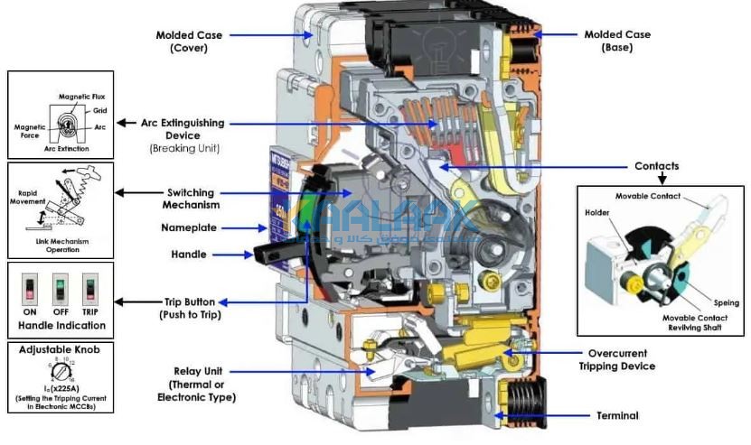 نحوه عملکرد مدارشکن کیس قالبی چگونه است؟