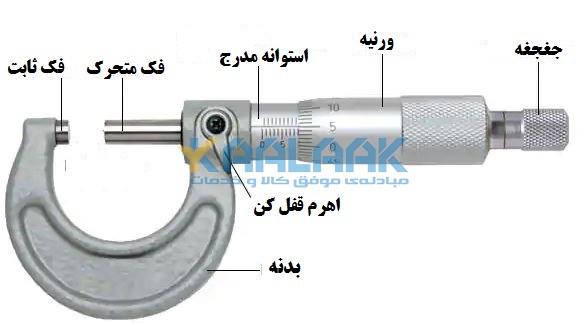 اجزای اصلی میکرومتر یا ریزسنج