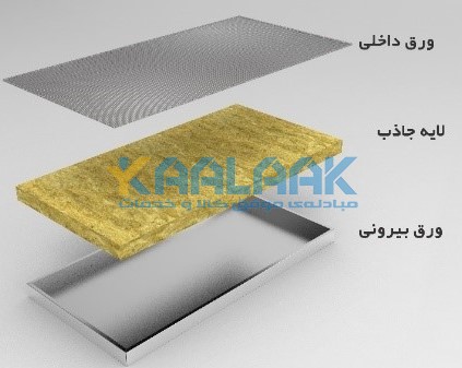 پانل آکوستیک
