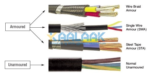 تفاوت کابل زره دار و بدون زره