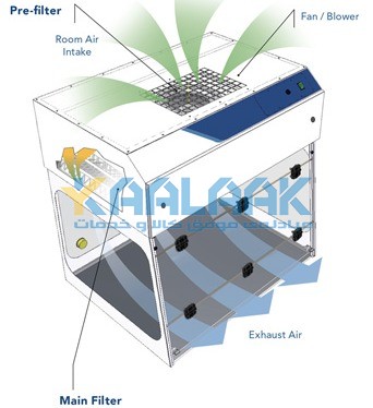  اتاقک پی سی آر