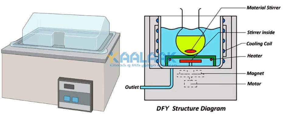 بن ماری آزمایشگاهی