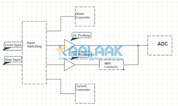 مولتی‌متر دیجیتال