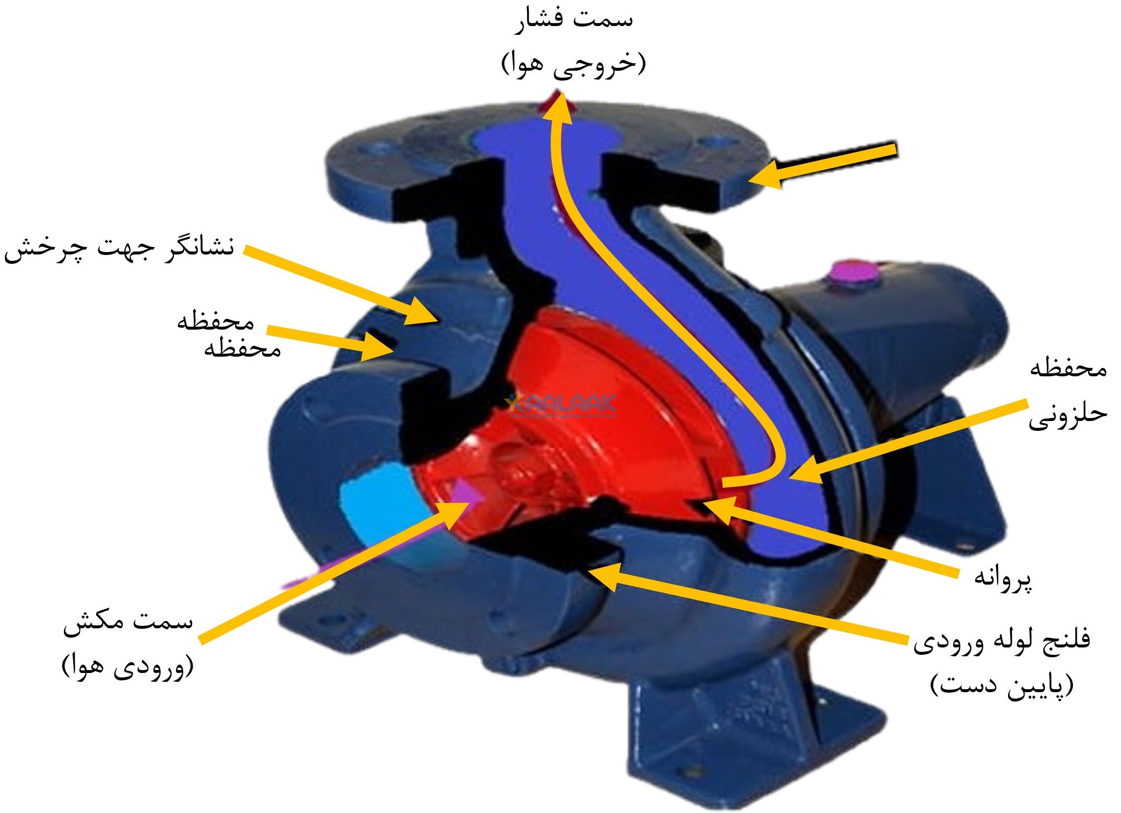 فشرده کننده هوا سانتریفیوژی