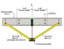 Flange Stay
