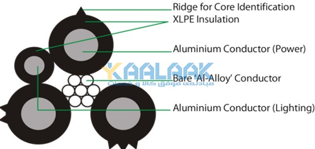 Self-Supporting Cable Structure