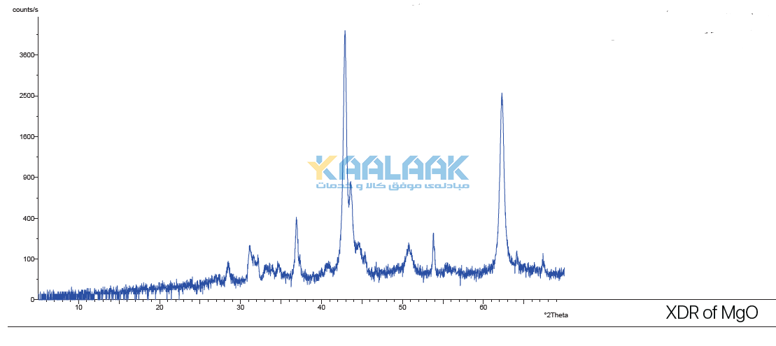 آنالیز XRD نانو اکسید منیزیم