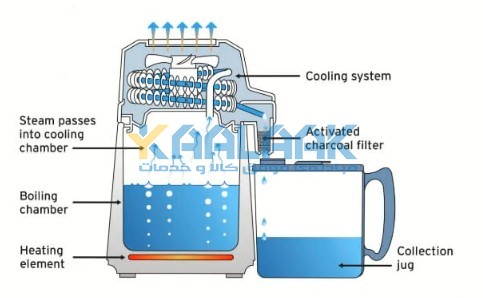 آب مقطر گیر 