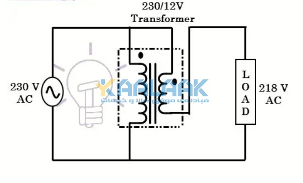 استابلایزر ولتاژ