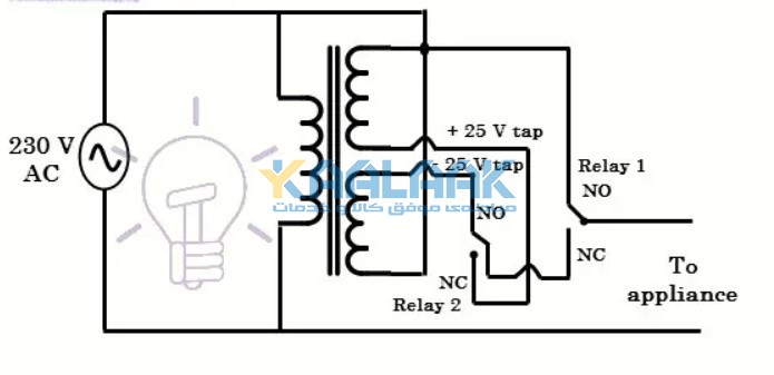 استابلایزر ولتاژ