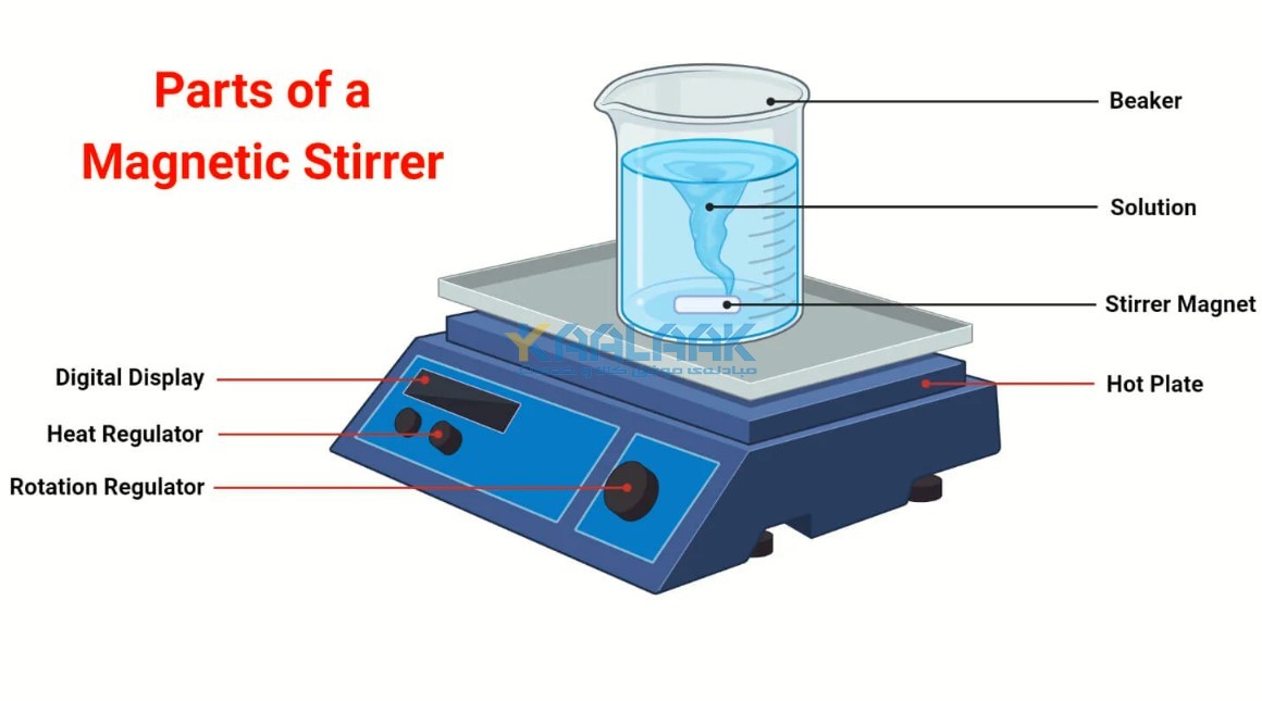 همزن مغناطیسی
